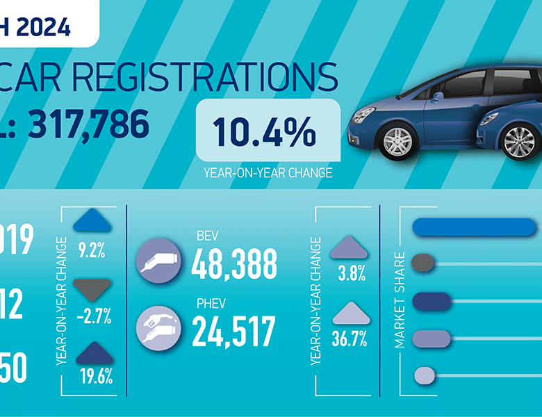 SMMT Car regs summary graphic March 24 01